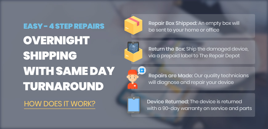 Easy - 4 Step Repairs: Overnight Shipping with Same Day Turnaround - How Does It Work?